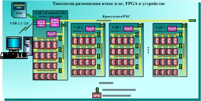 FXP:  . FPGA-