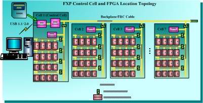 FXP Protocol Design Architecture-Zoom